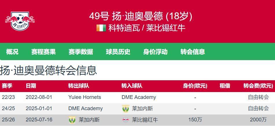 一位身价仅, 迪奥曼德加