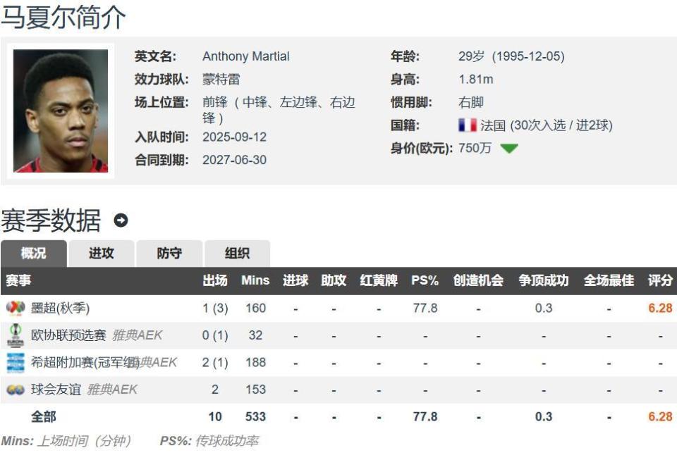 sUS, 岁的马夏尔, 签下马夏尔